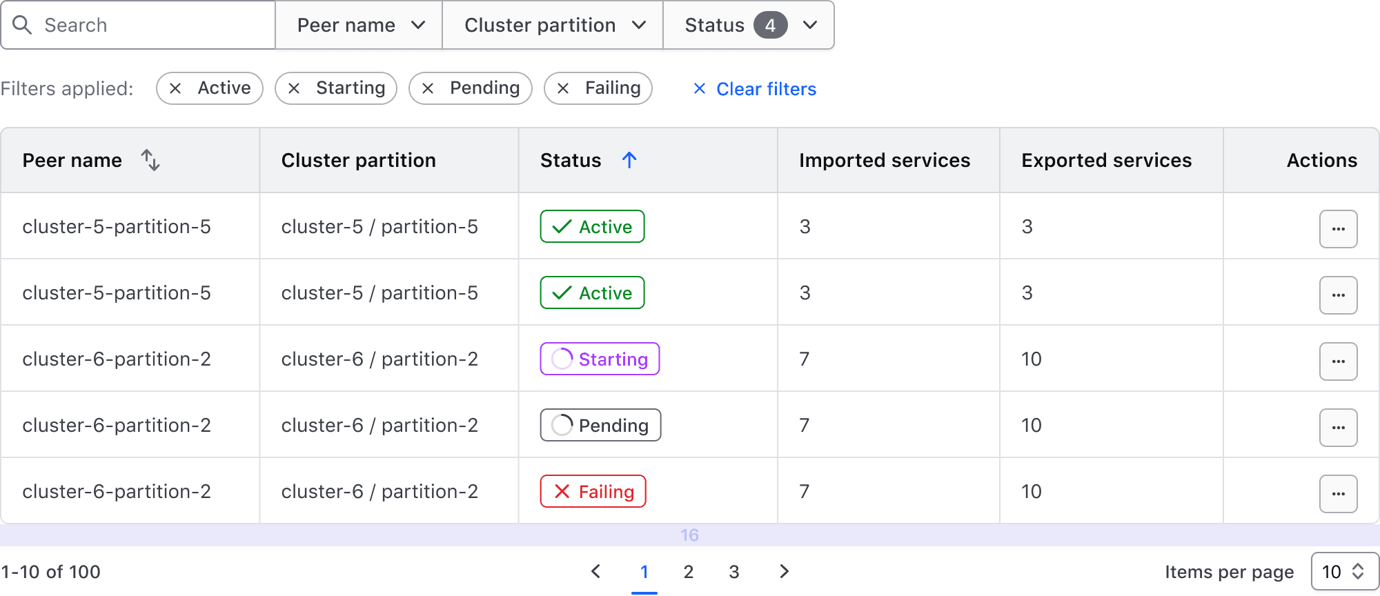 Pattern anatomy with filter bar